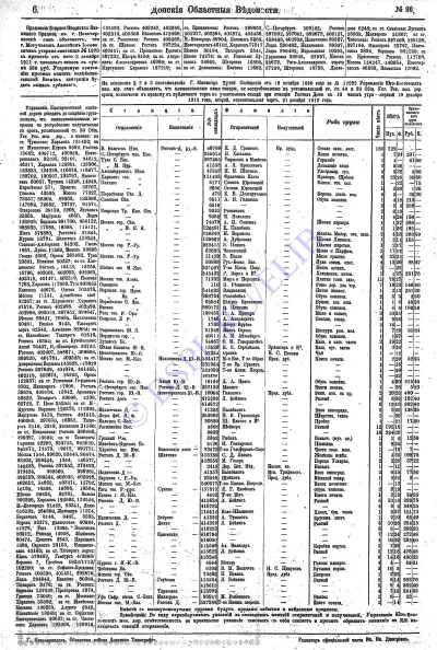 Донские Областные ведомости №96 1912 года - стр 6