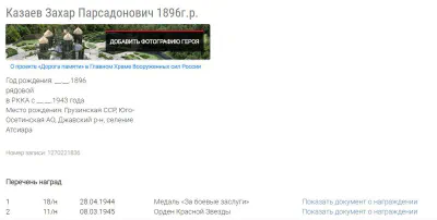 Козаев З. П. - Люди и награждения