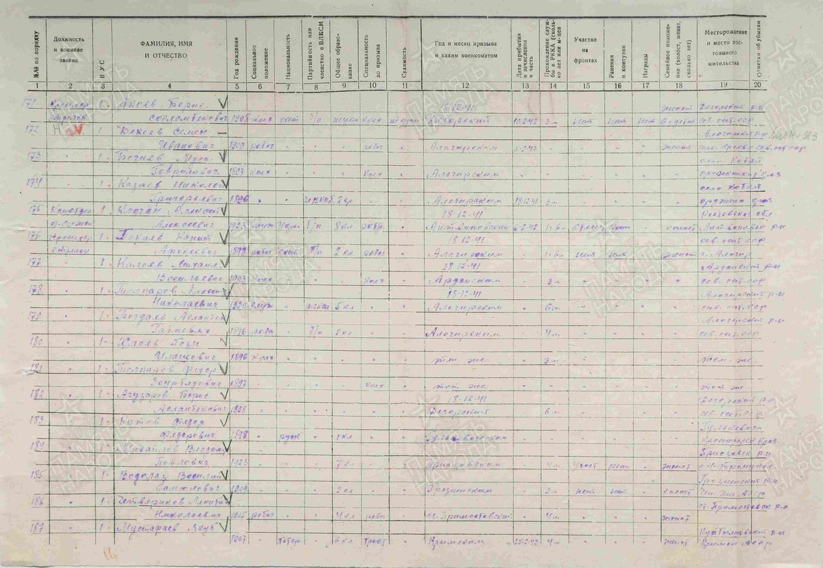 Козаев Н. Г. - Военно-пересыльные пункты и запасные полки 4