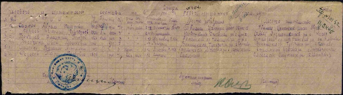 Козаев Н. Г. - Военно-пересыльные пункты и запасные полки