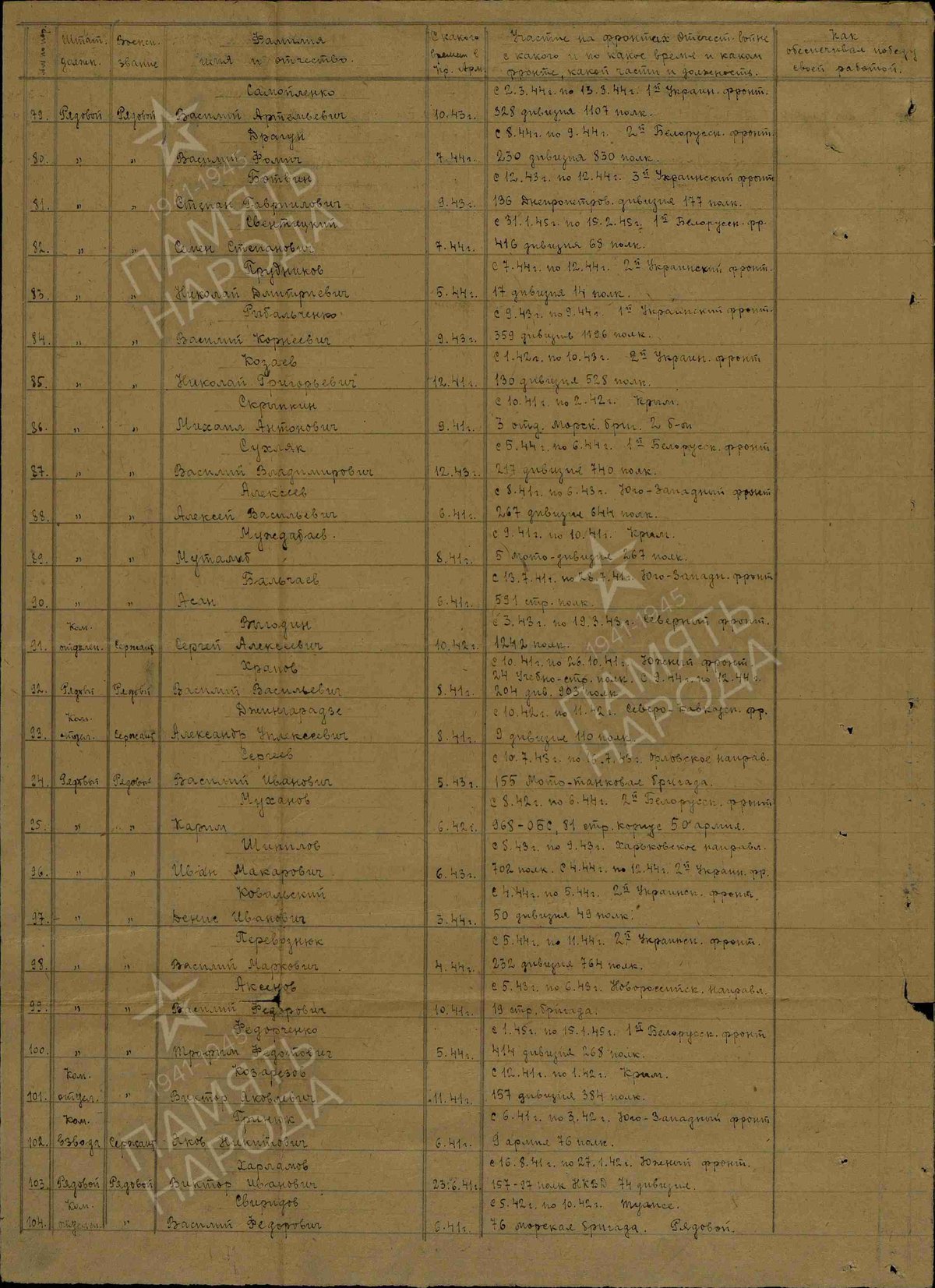 Козаев Н. Г. - Медаль «За победу над Германией в Великой Отечественной войне 1941–1945 гг.» - Документы о награждении