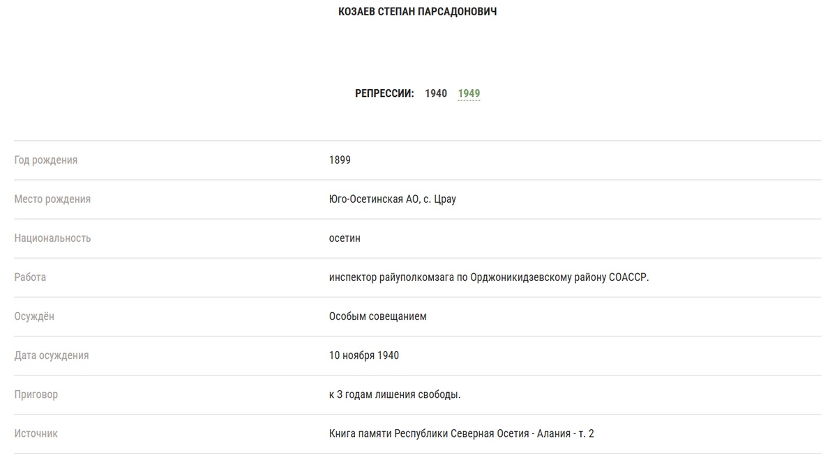Козаев С. П. - Репрессии (1940)