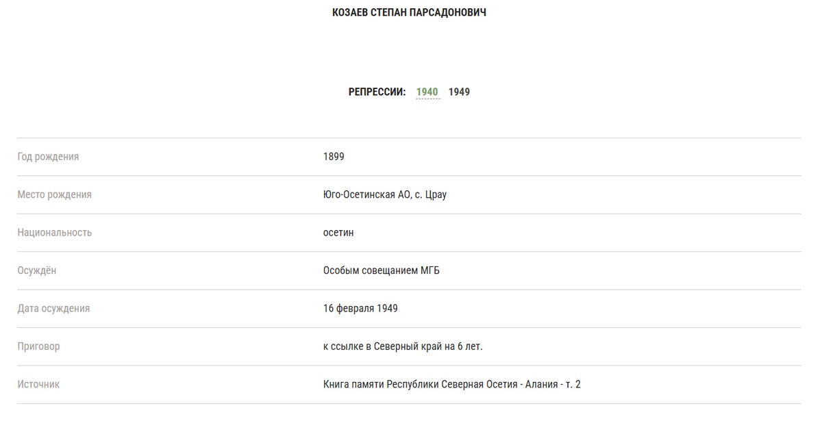 Козаев С. П. - Репрессии (1949)