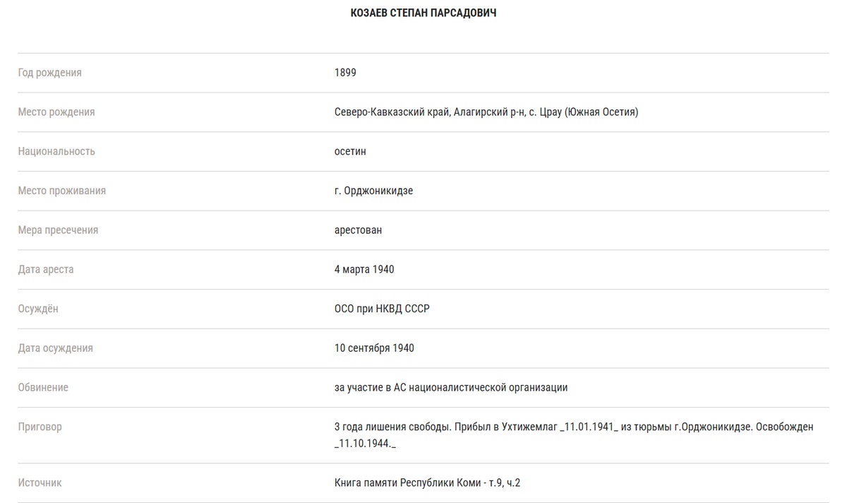 Козаев С. П. - Списки жертв