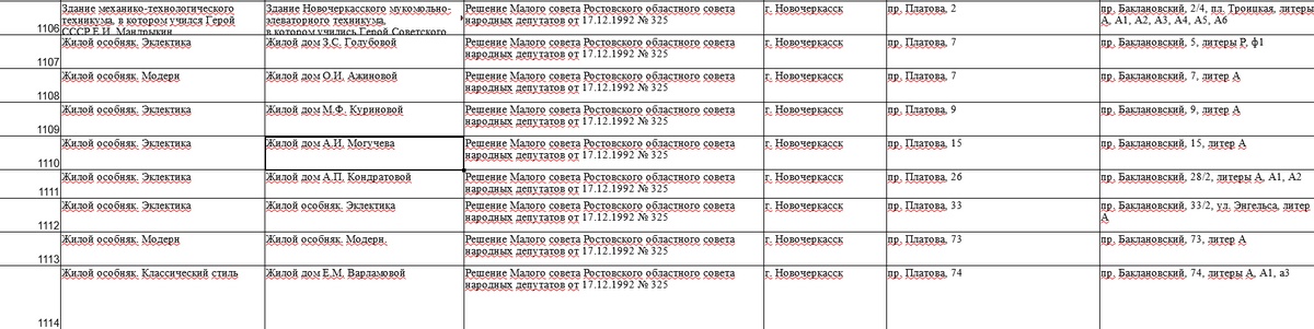 Перечень объектов культурного наследия (Ростовская область) - стр 1100