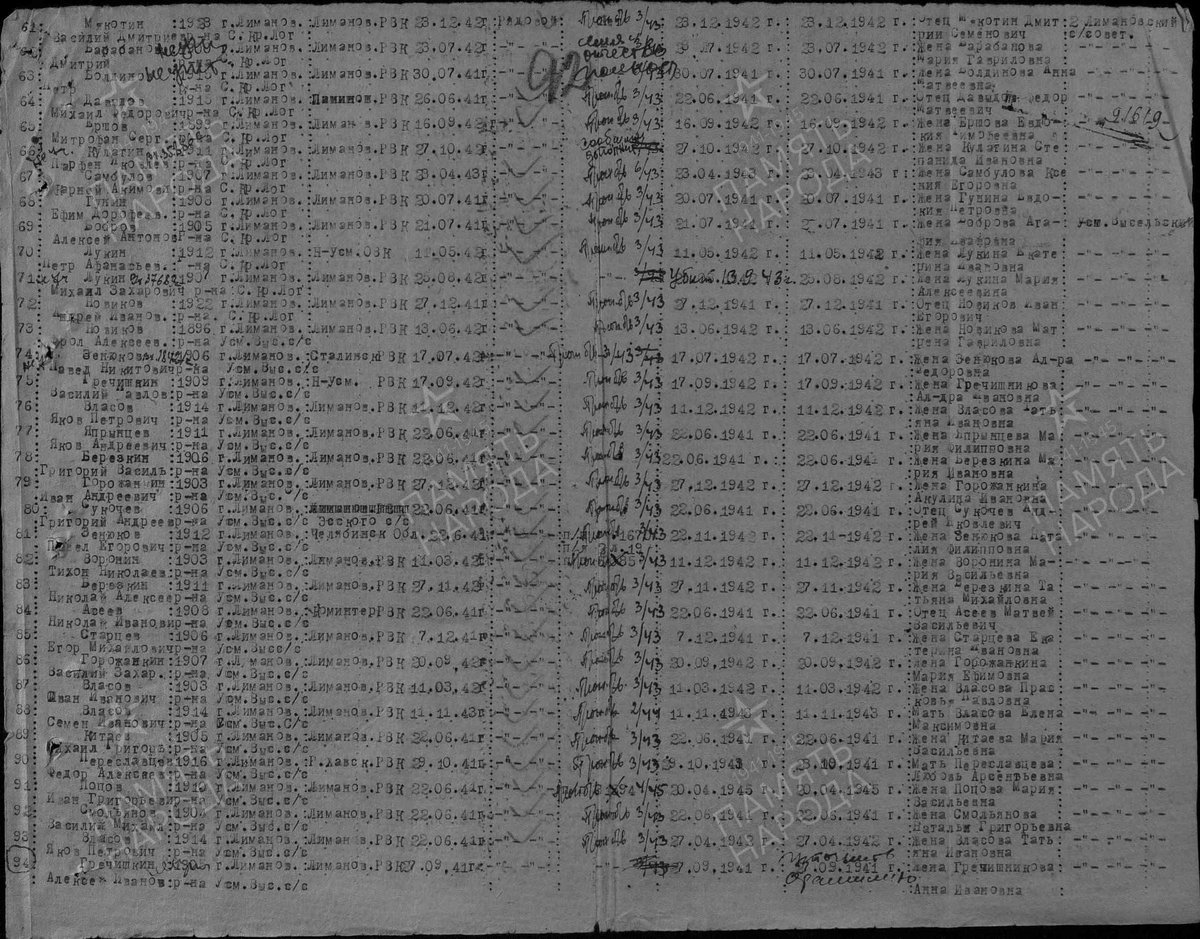 Сукочев Г. А. - Донесения о потерях