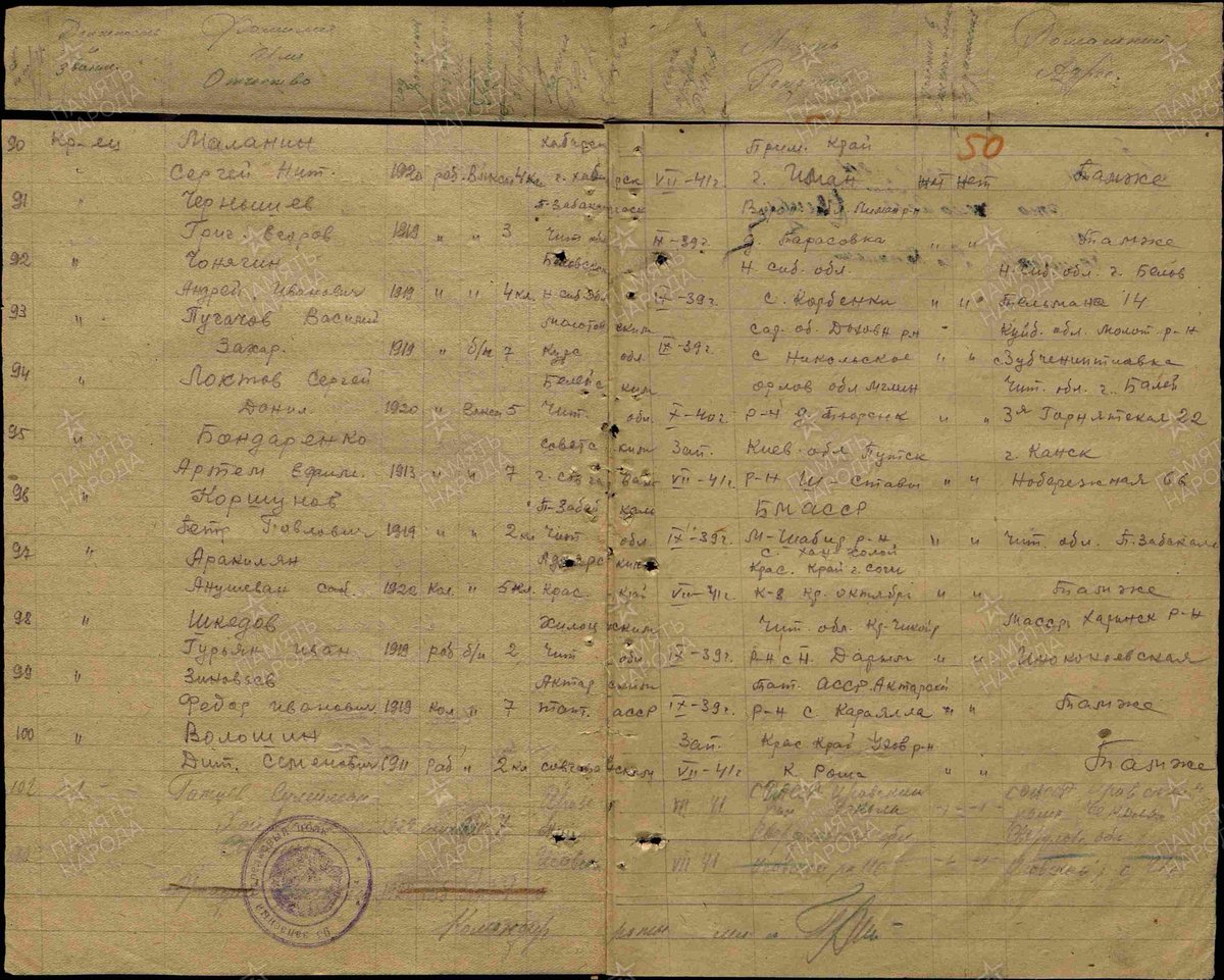 Чернышов Г. Е. - Сведения о личном составе